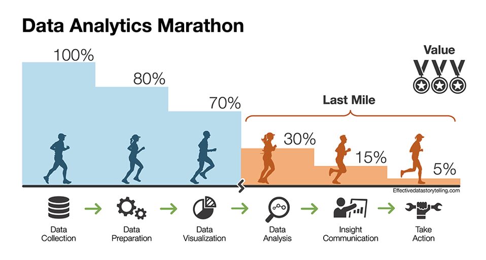 Data analytics dashboard with charts and metrics