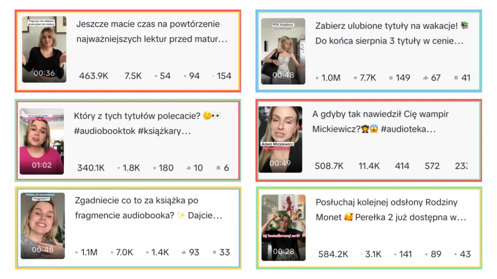 TikTok analytics list showing six videos with views, likes, comments, shares and saves, including one with 1.1 million views and 1,400 comments and one with 508,700 views, 572 shares and 233 saves.